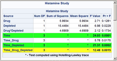 Rows Boldly Highlighted: Histamine Study