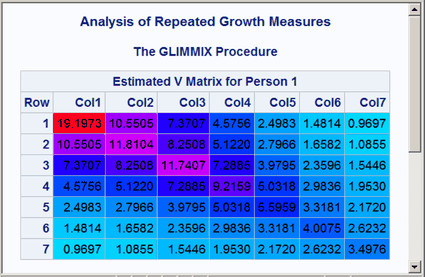 Heteroscedastic AR(1) Covariance Matrix