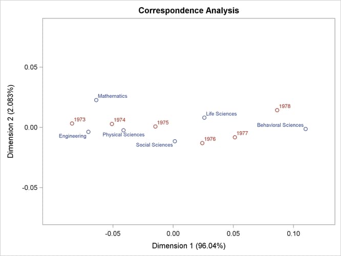 Default Scatter Plot