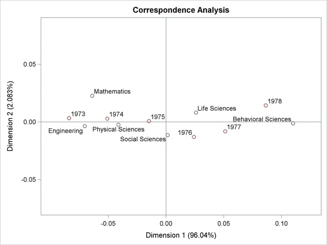 Scatter Plot with Reference Lines Added