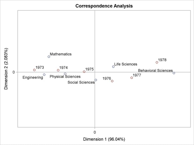 Scatter Plot with Tick Marks Specified