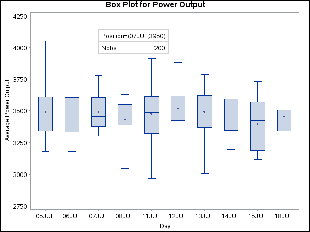 Inset Positioned Using Data Unit Coordinates