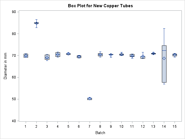 Compressed Box Plots