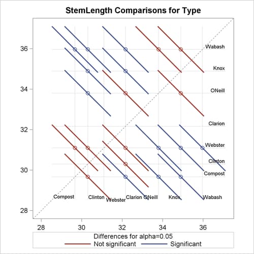 Diffogram with NOABS and CENTER Options