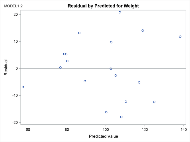 Interactive Analysis: Scatter Plot