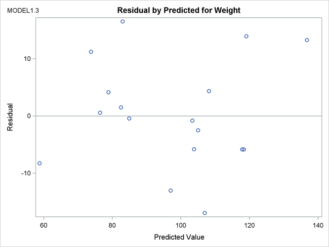 Interactive Analysis: Scatter Plot