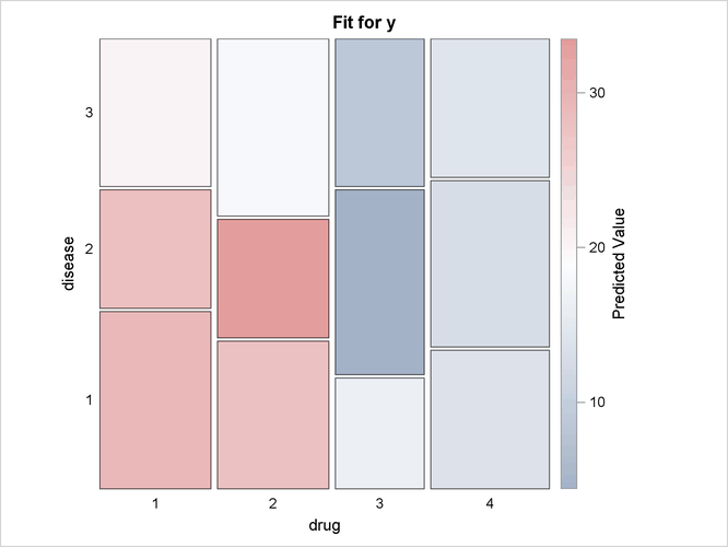 Mosaic Plot