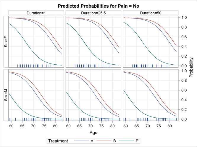 Sliced-Fit Plot with AT Option