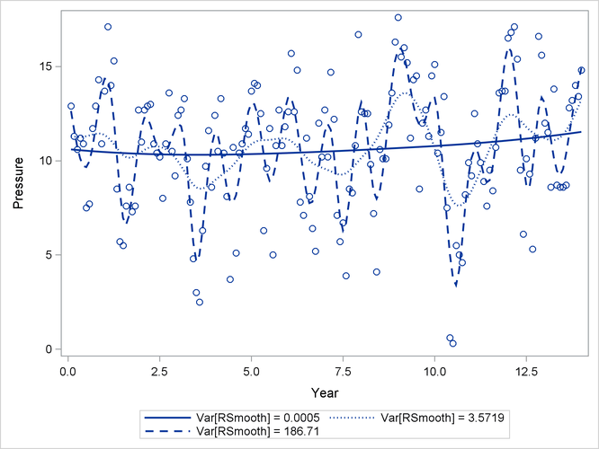 Observed and Predicted Pressure Differences