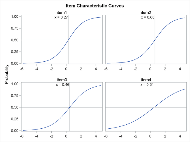 ICC Plots