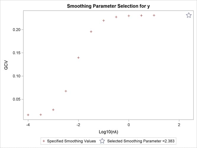 Criterion Plot