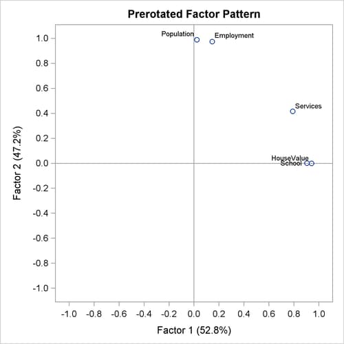 Varimax-Rotated Factor Loadings