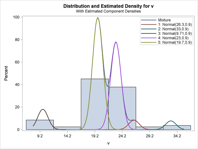 Density Plot for Roeder’s Analysis