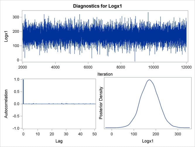 Diagnostic Plots for