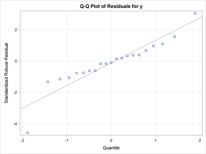 A Style that Makes Grid Lines the Typical Default