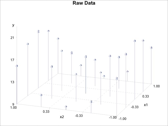 Plot of Data Set MEASURE