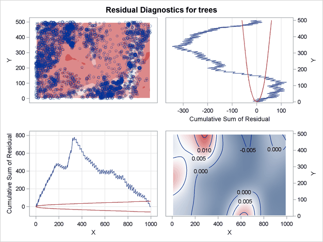 Residual Diagnostics for Fitted Log-Intensity Model