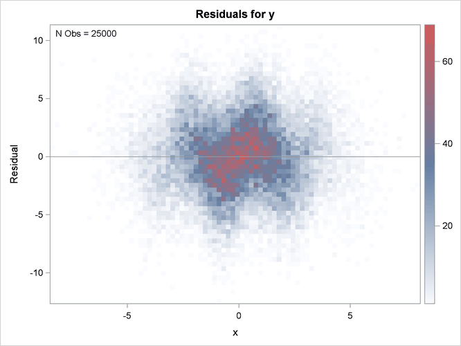 Heat Map