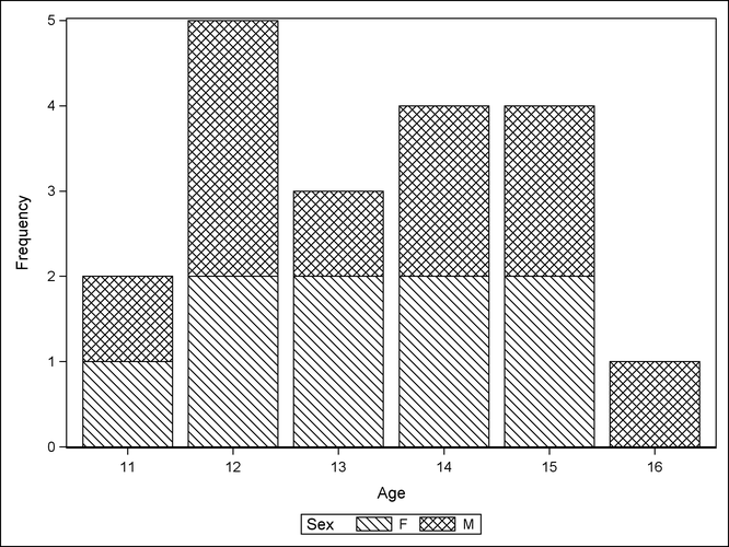 Bar Chart Using the JOURNAL2 Style