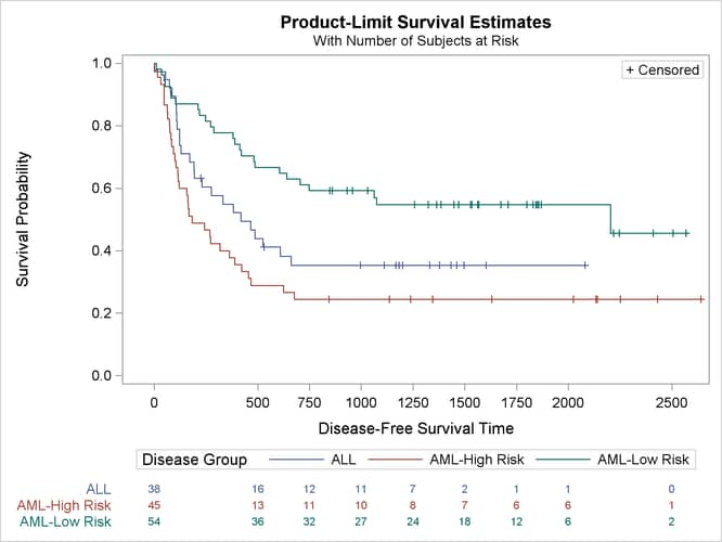 Controlling At-Risk Tick Marks