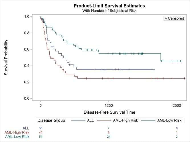 Controlling At-Risk Tick Marks