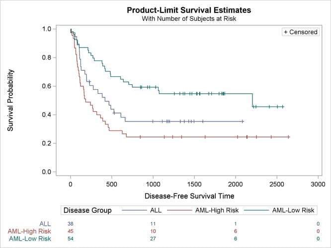 Specifying At-Risk Values