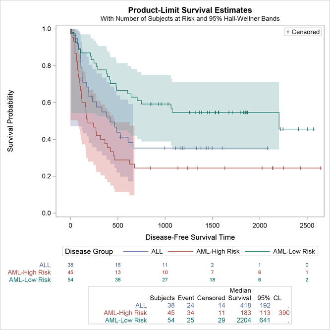 External Event Table