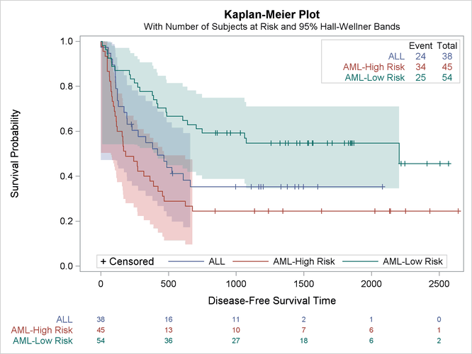 New Inset Table with Event Information