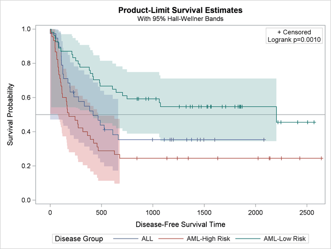 Horizontal Reference Line