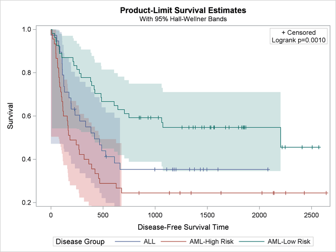 Y Axis, First Tick Change