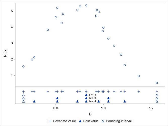 Vertices of -d Trees for Various Bucket Sizes