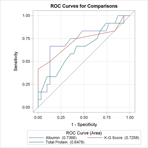 Overlay of All Models Being Compared