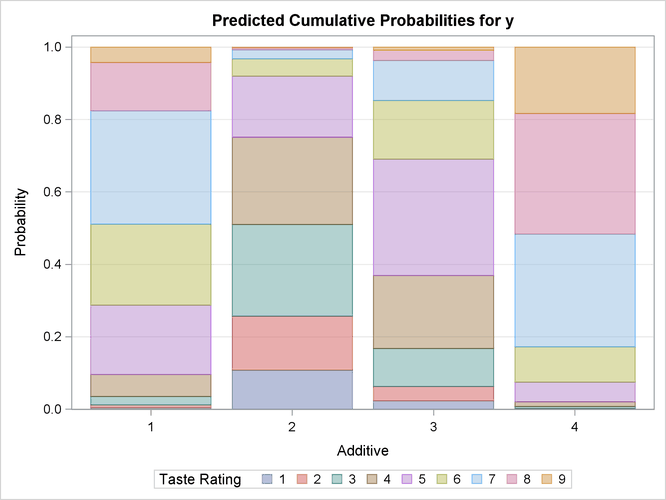 Model-Predicted Probabilities