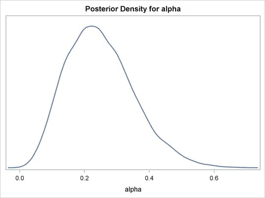 Density Plot