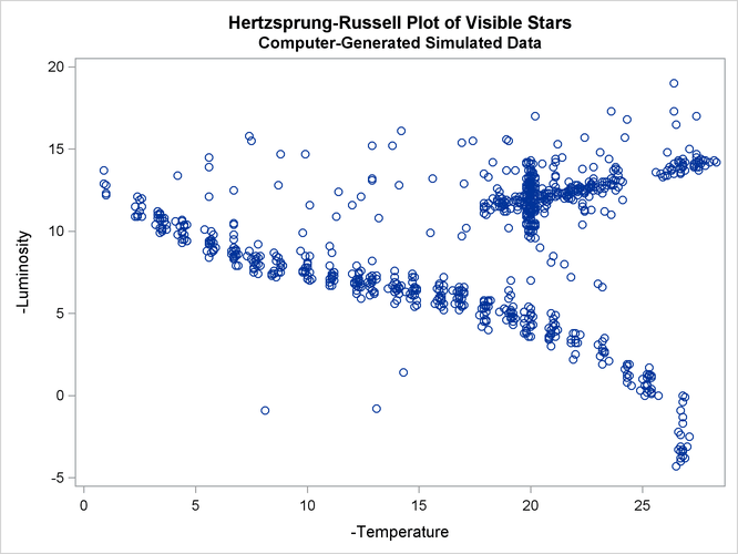 Scatter Plot of Data