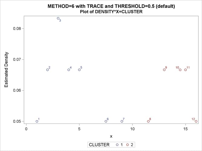 Density Plot