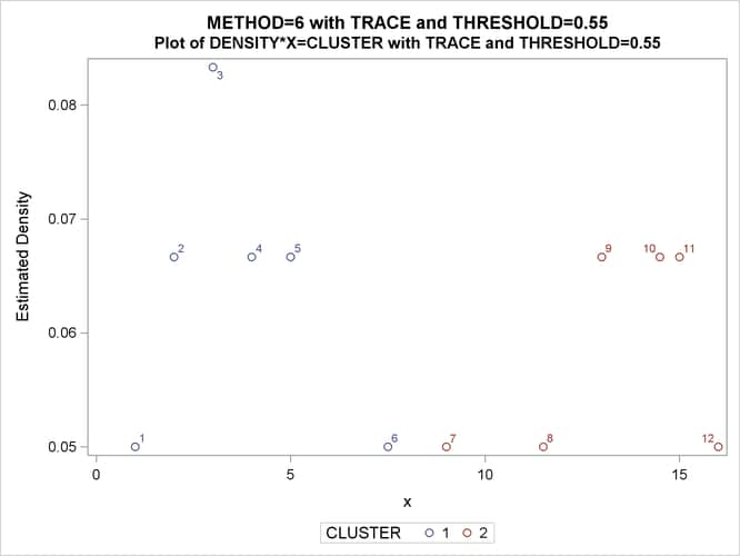 Density Plot