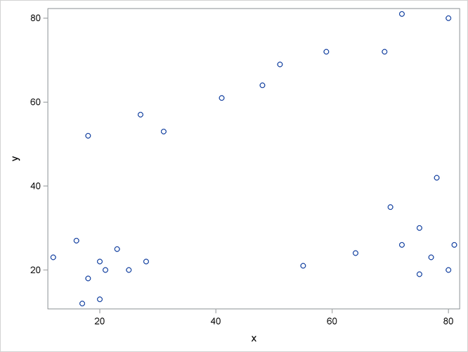 Scatter Plot of Data