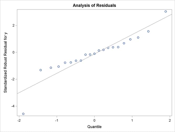 Q-Q Plot with Modified Title and Y-Axis Label