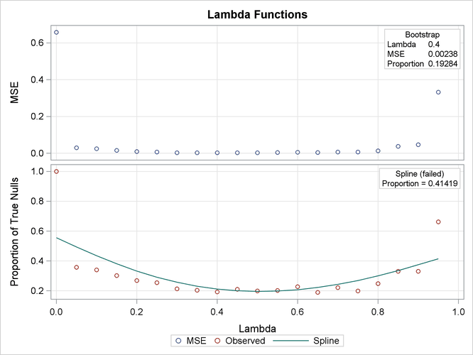 Tuning Parameter Plots