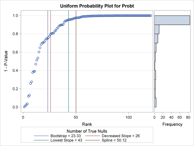 -Value Distribution