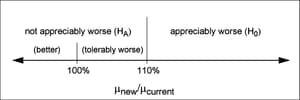 Hypotheses for the Pollutant Study