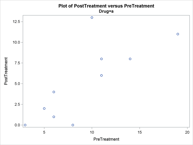 Plots by Drug Type