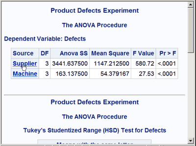 HTML Output from PROC ANOVA: Linked Output