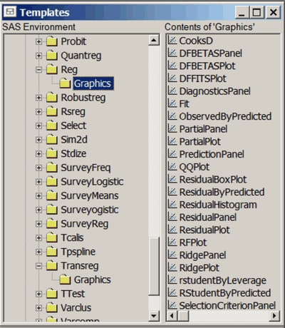 Requesting the Templates Window in the Command Line