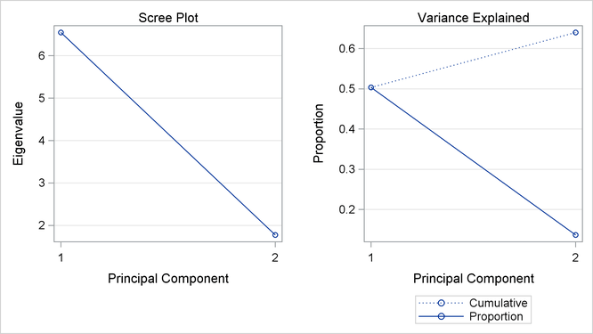 Principal Component Analysis