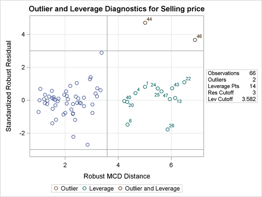 RD Plot for the Reduced Model