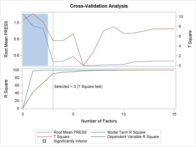 Split-Sample Cross Validation Plot