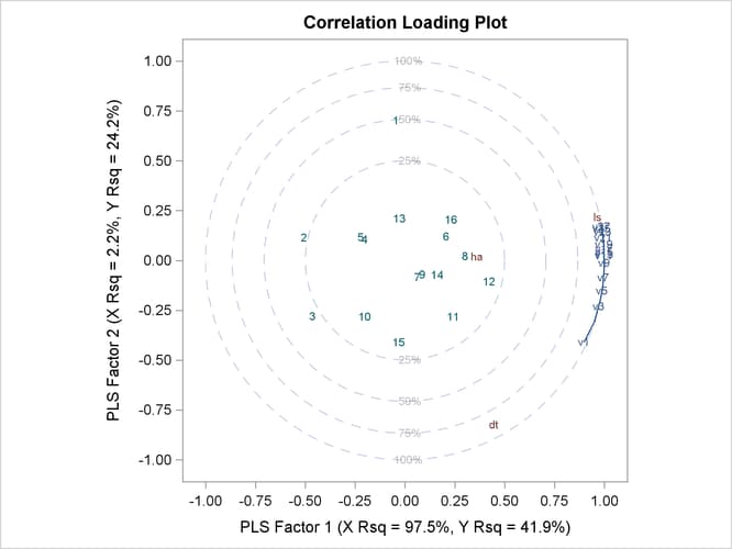 Correlation Loading Plot