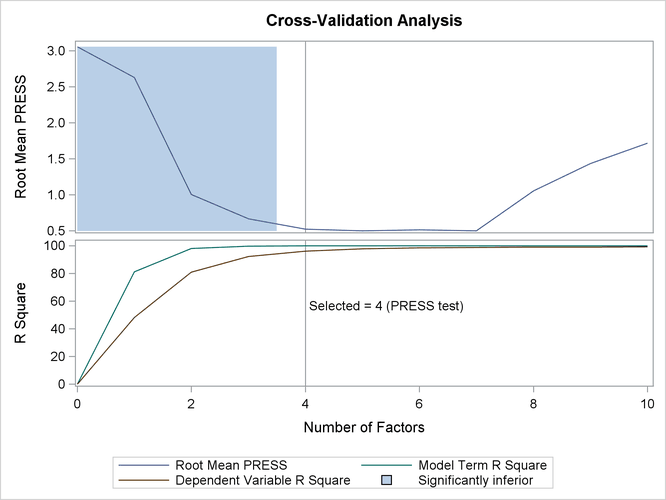 Test Set Validation Plot